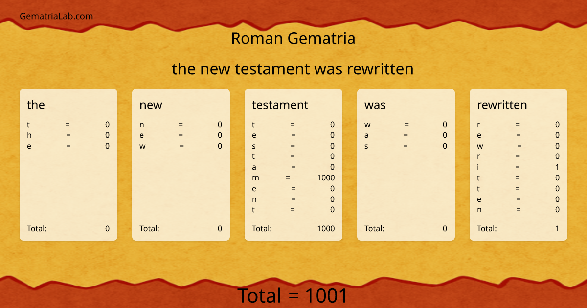 the new testament was rewritten in roman Gematria